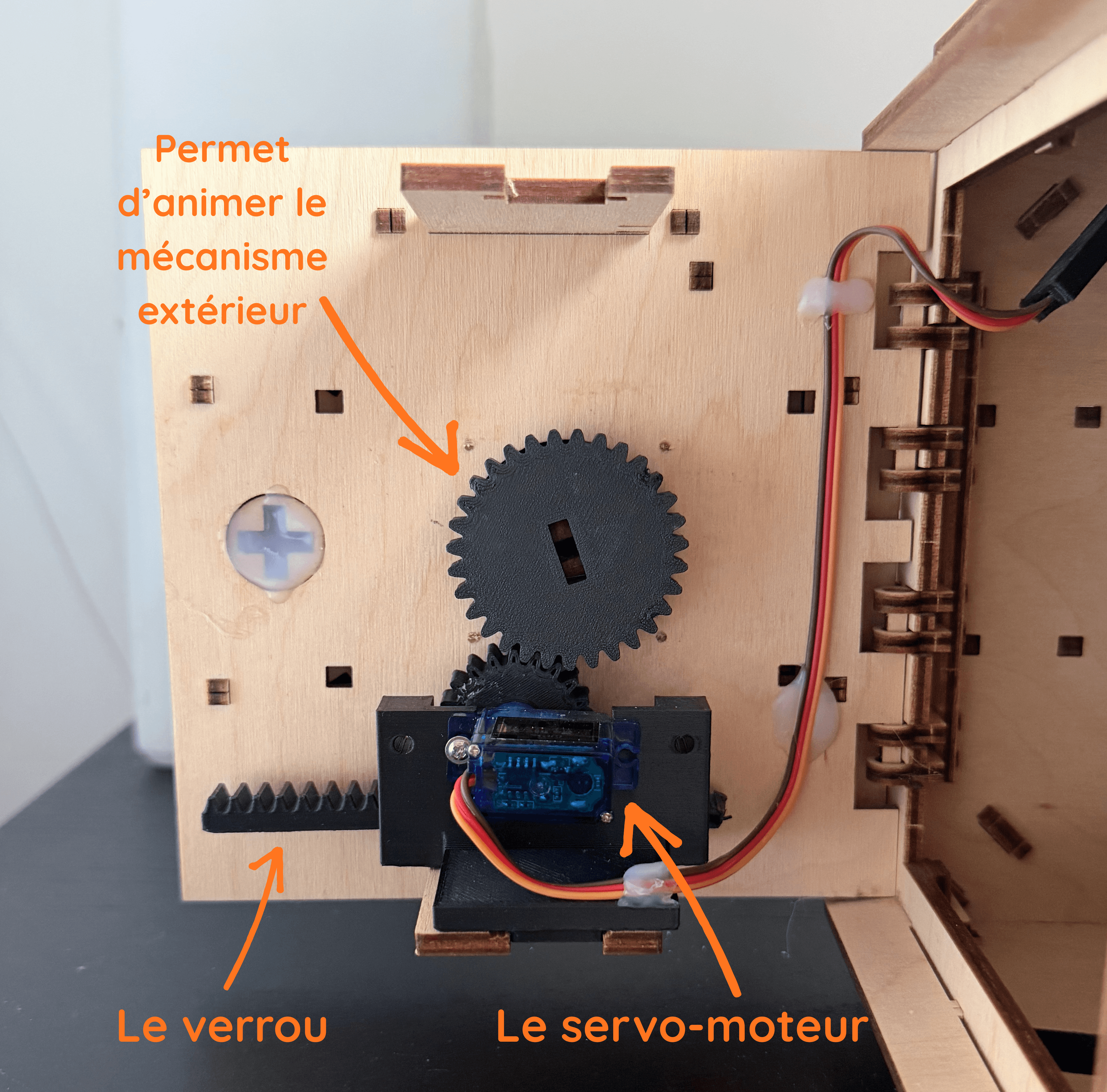 Le mécanisme de verrouillage