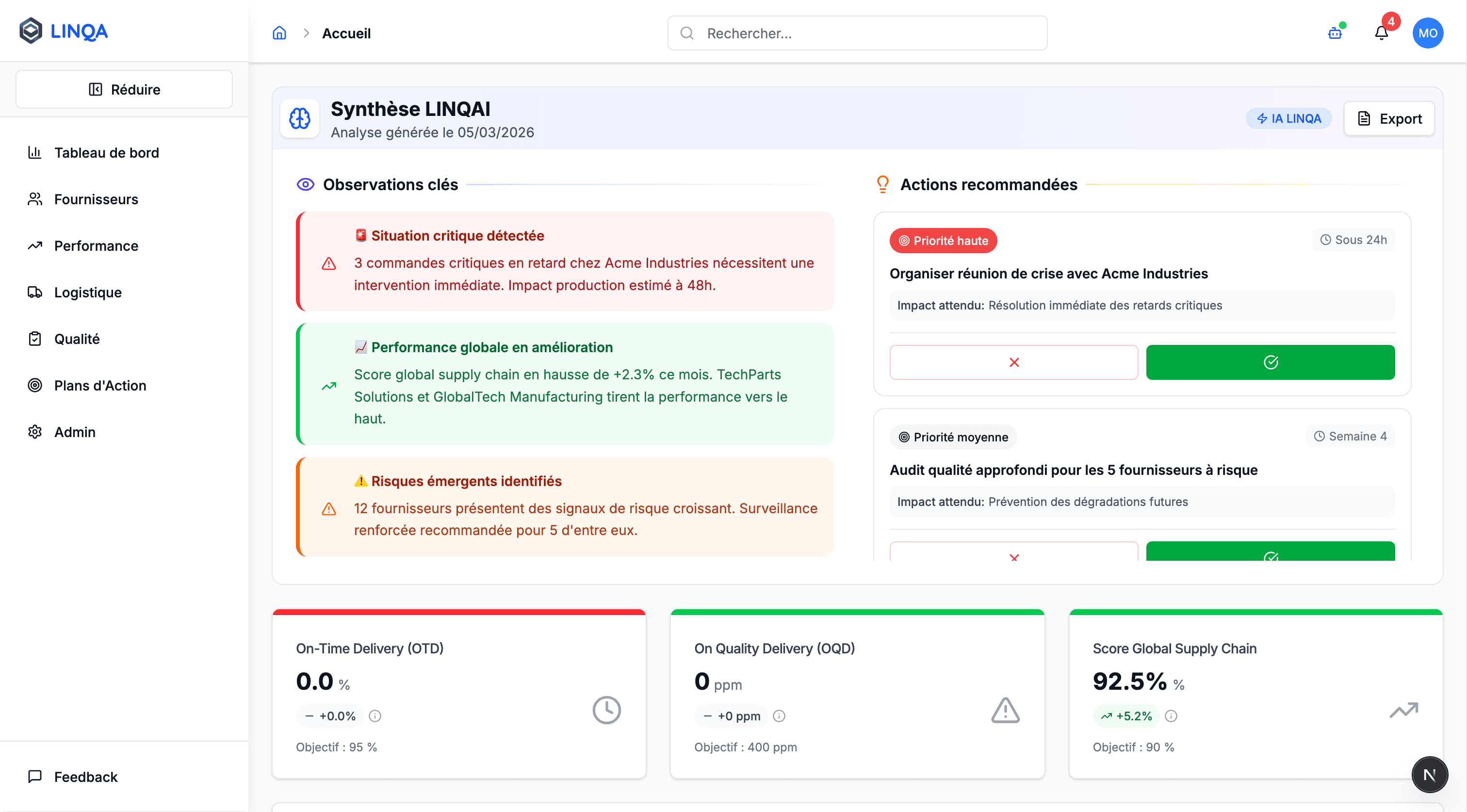 Vue d'ensemble du dashboard LINQA