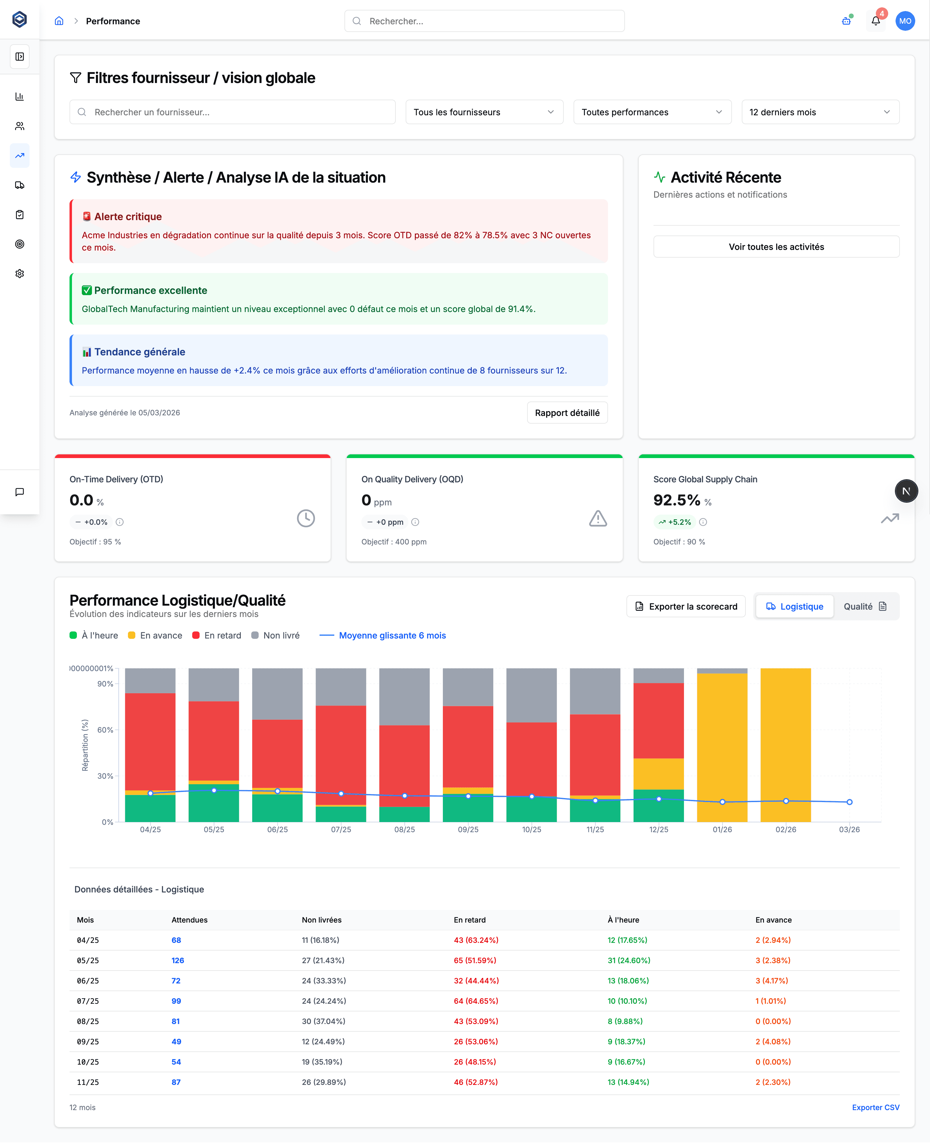 Infographie comparant 'Avant' un flux de données chaotique et complexe et 'Après' une solution unifiée et efficace.