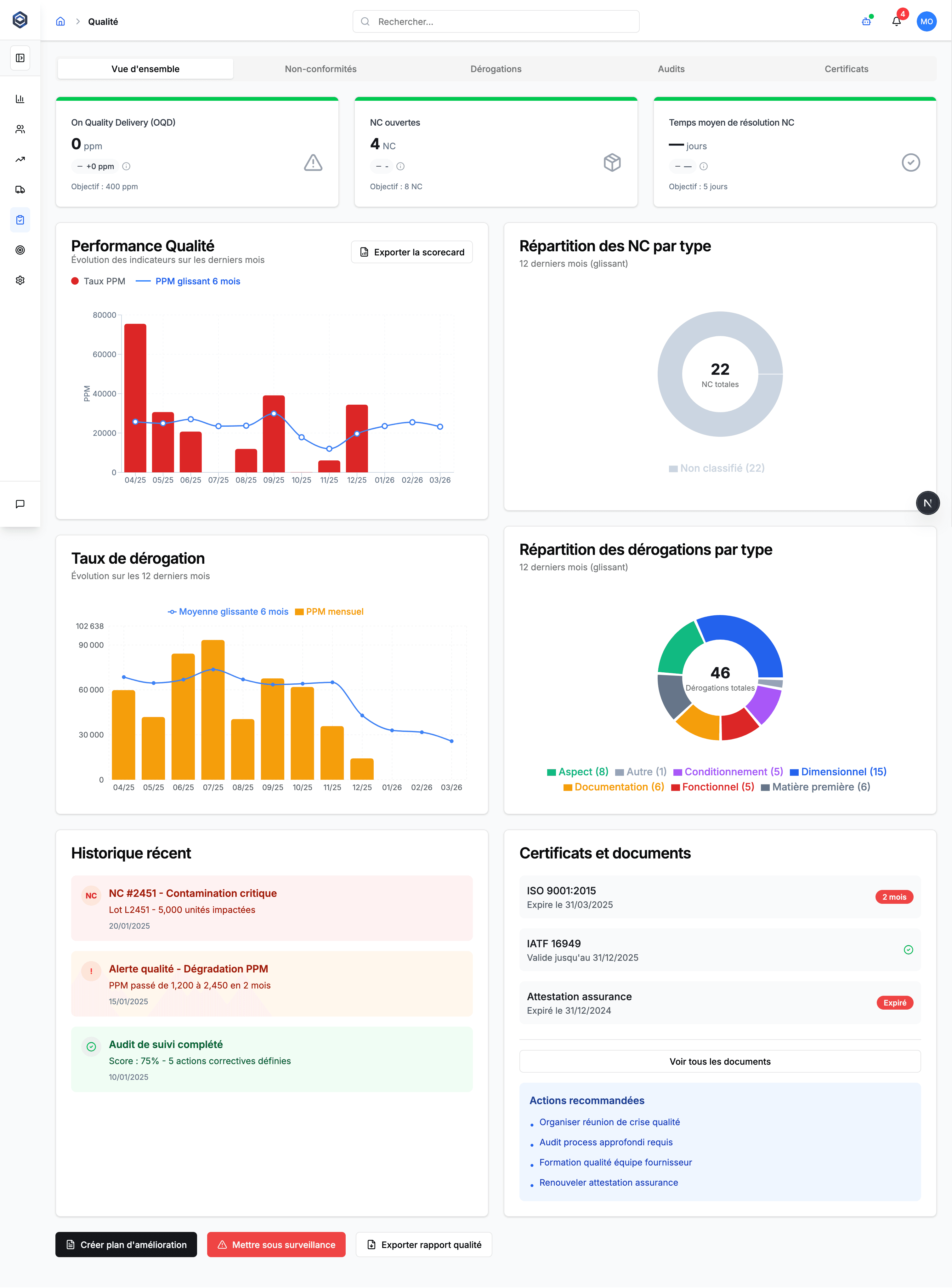 Infographie comparant 'Avant' un flux de données chaotique et complexe et 'Après' une solution unifiée et efficace.