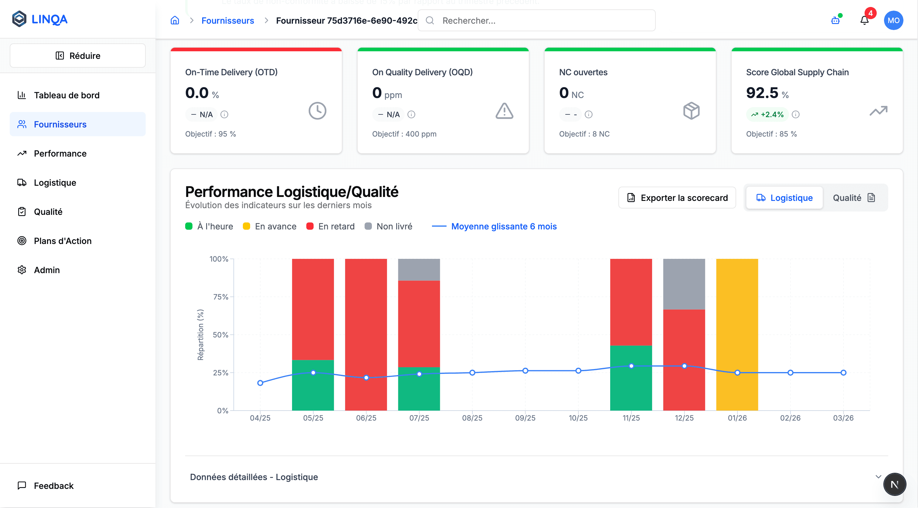 Vue d'ensemble du dashboard LINQA pour les fournisseurs