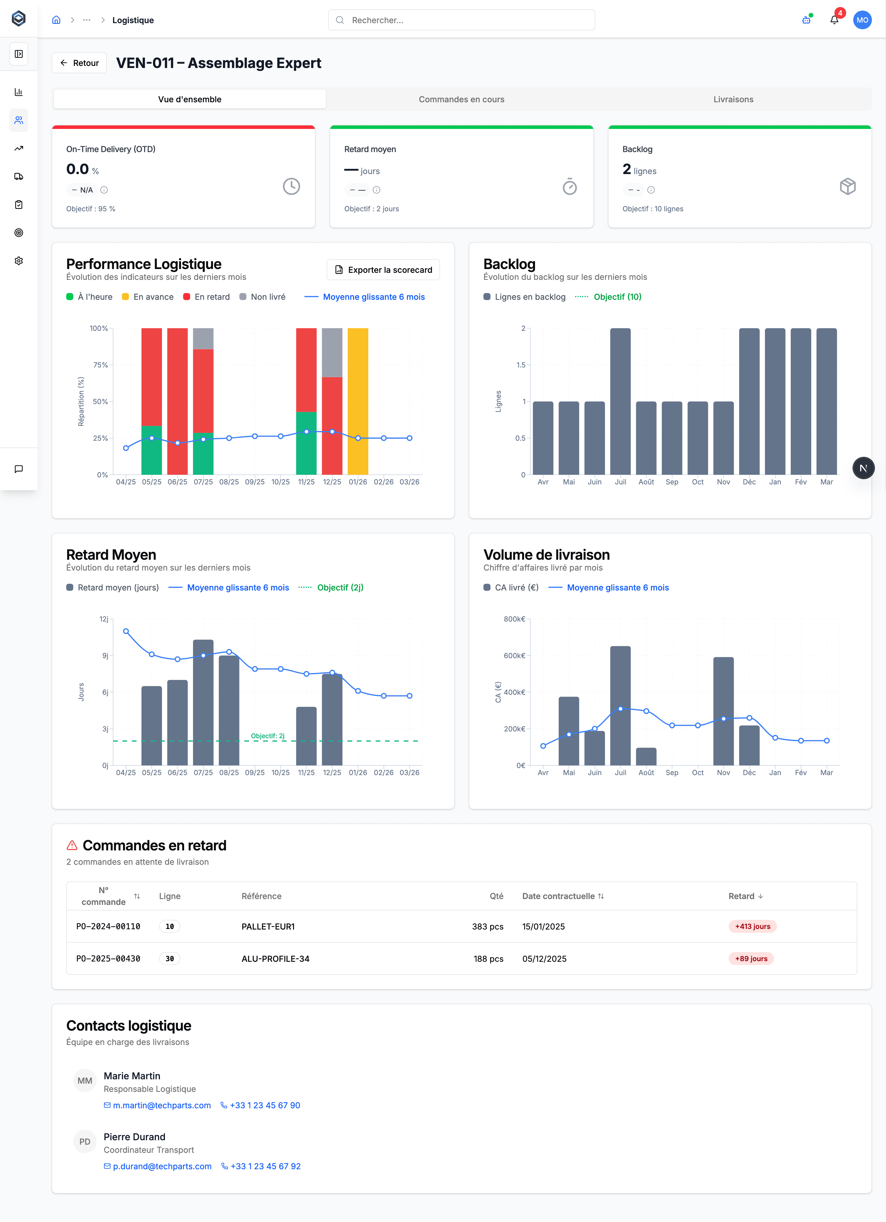 Infographie comparant 'Avant' un flux de données chaotique et complexe et 'Après' une solution unifiée et efficace.