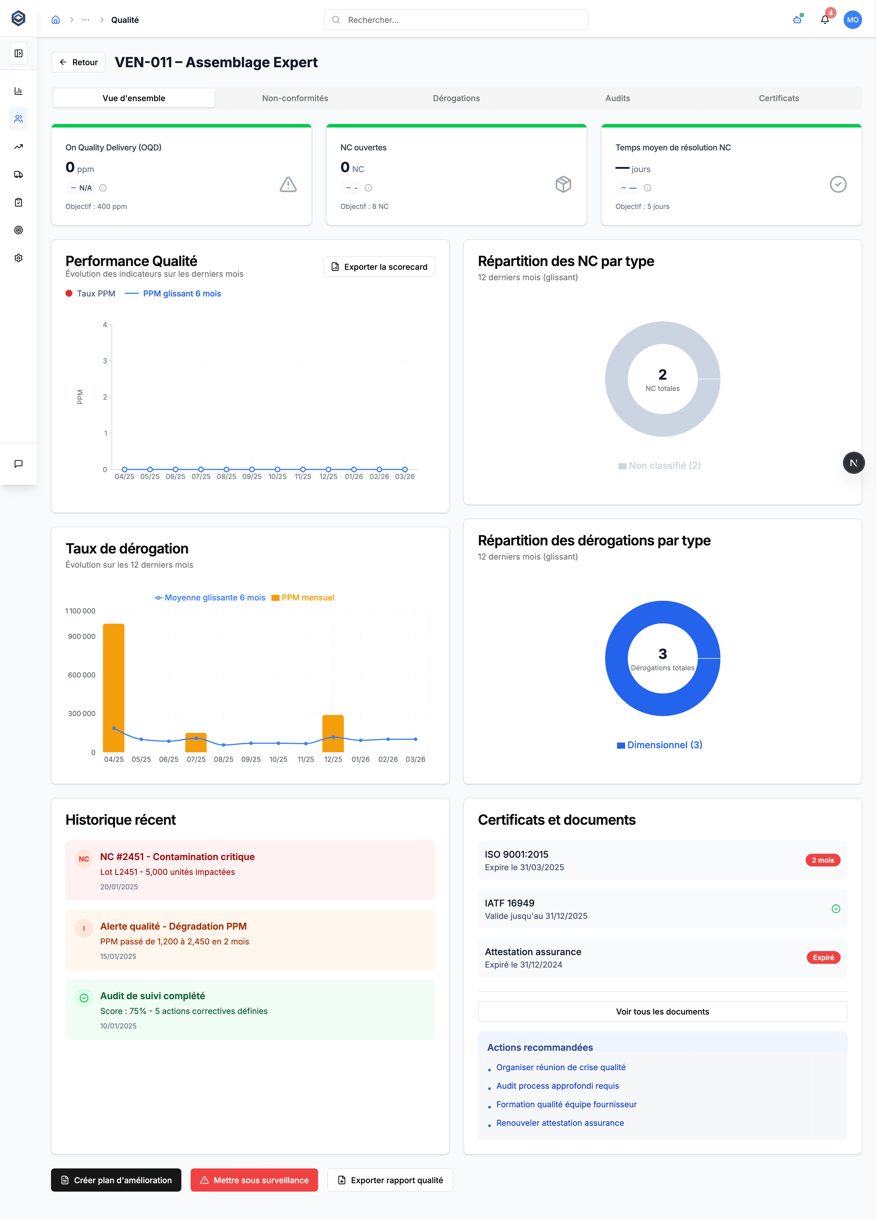 Infographie comparant 'Avant' un flux de données chaotique et complexe et 'Après' une solution unifiée et efficace.