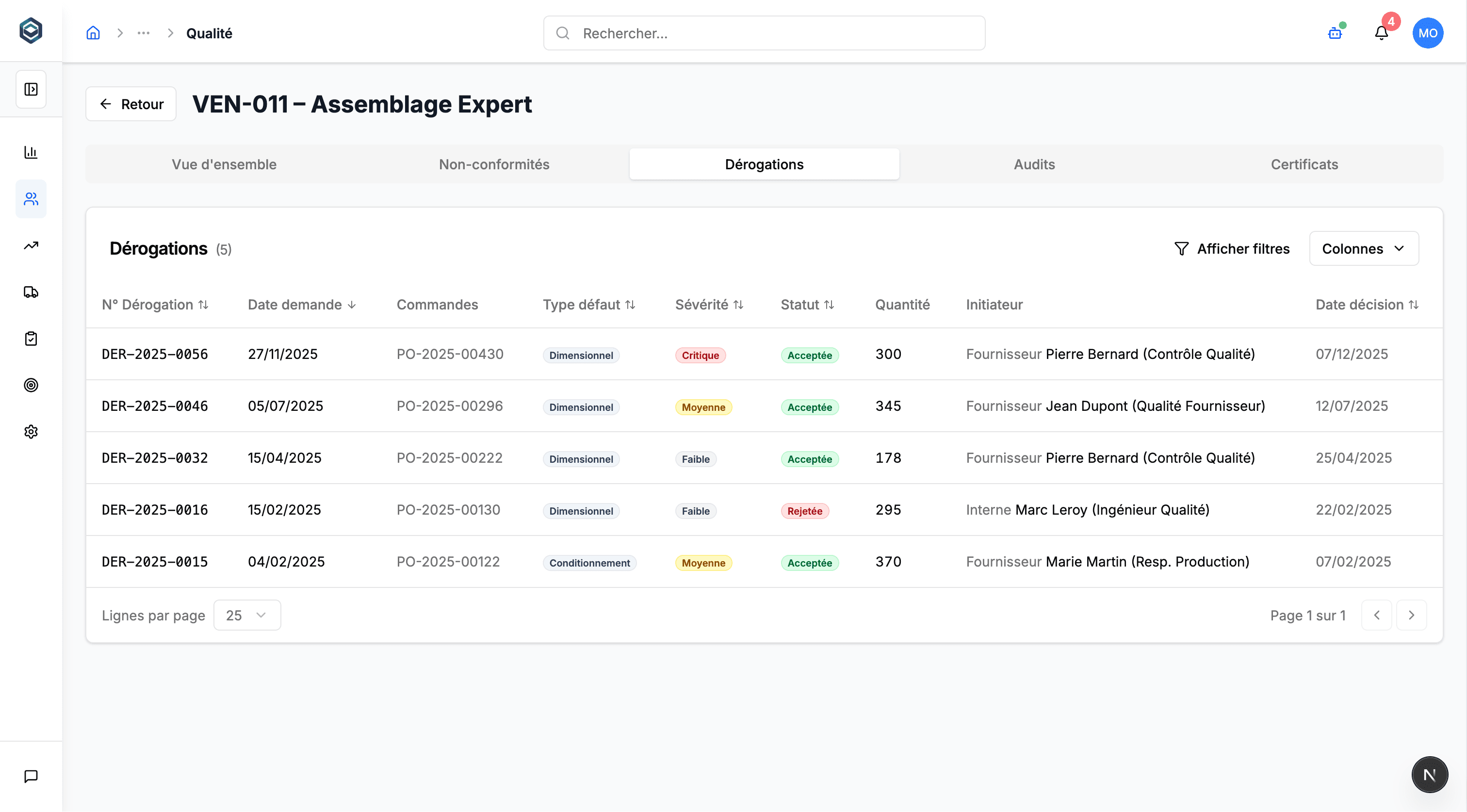 Infographie comparant 'Avant' un flux de données chaotique et complexe et 'Après' une solution unifiée et efficace.