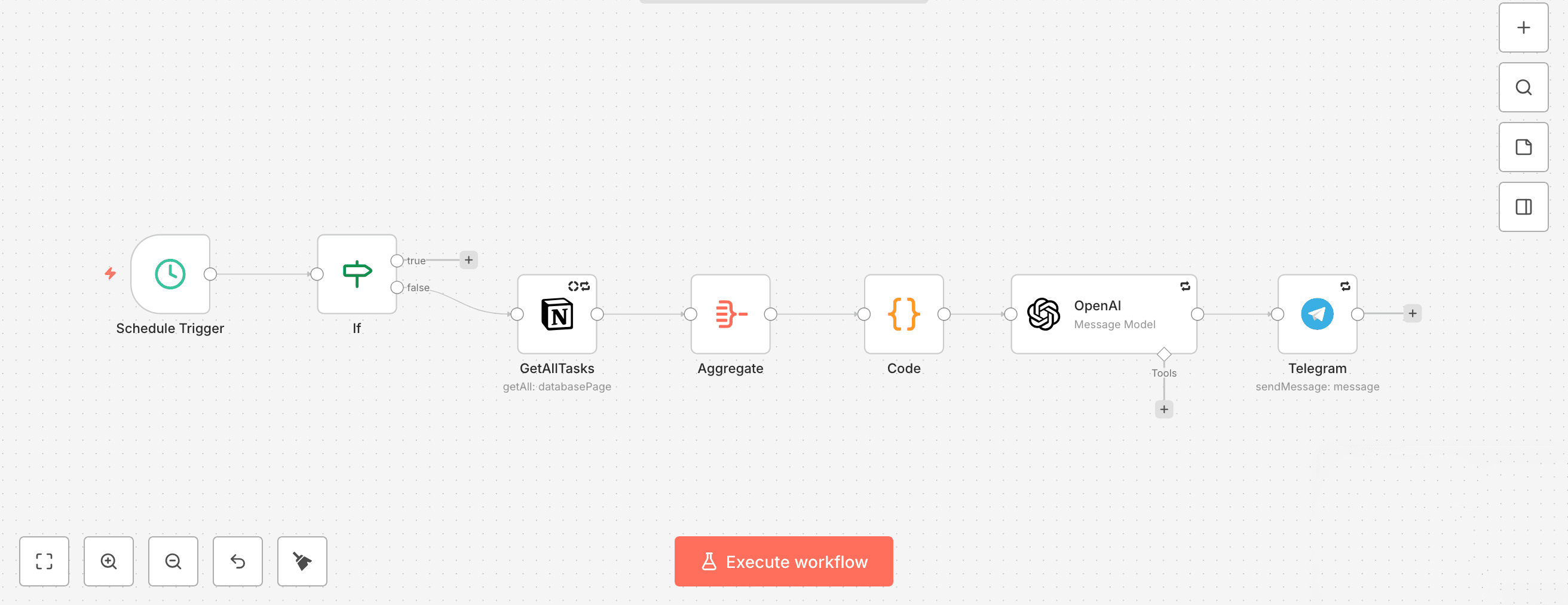 Workflow daily brief